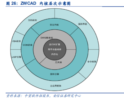 工業軟件基石 計算機輔助設計（CAD）軟件行業的現狀、挑戰與展望
