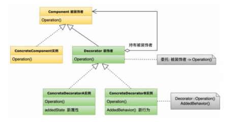 橋接模式 連接抽象與實(shí)現(xiàn)，解決軟件開(kāi)發(fā)中的基礎(chǔ)設(shè)計(jì)難題